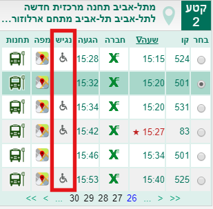 כל נראה סימון הנגישות באתר